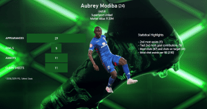 PSL TRANSFERS: 7 PLAYERS DESTINED FOR A BIG MOVE