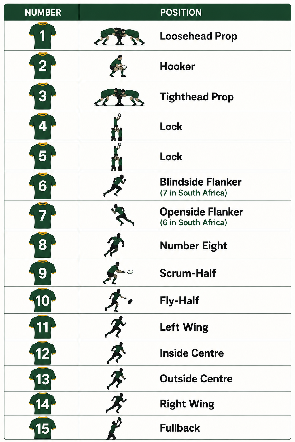 Numbers Game Rugby Rugby Positions Explained: Numbers, Roles, and Responsibilities - Bet ...