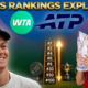 Tennis rankings explained