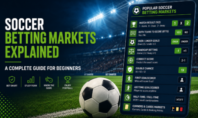 Soccer betting markets